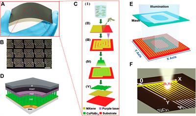 Photodetectors Based on Micro-nano Structure Material